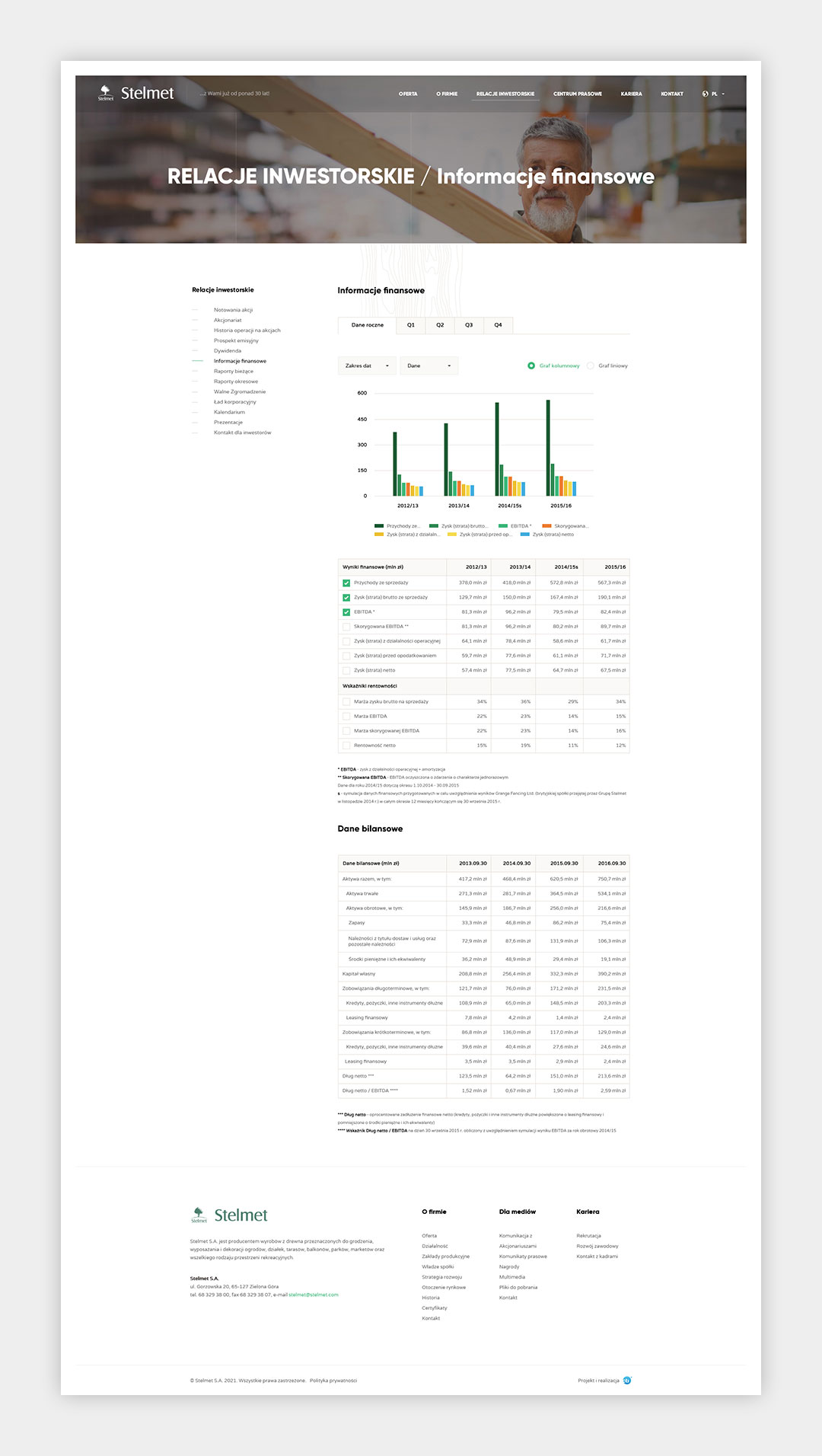 stelmet.com - relacje inwestorskie