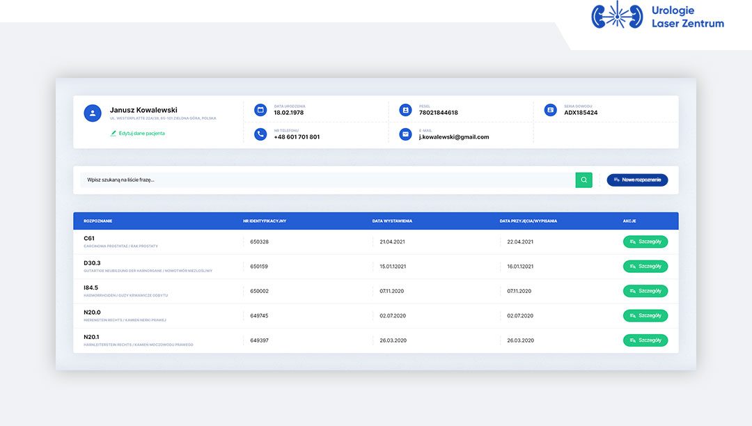 CRM-y dla branży medycznej